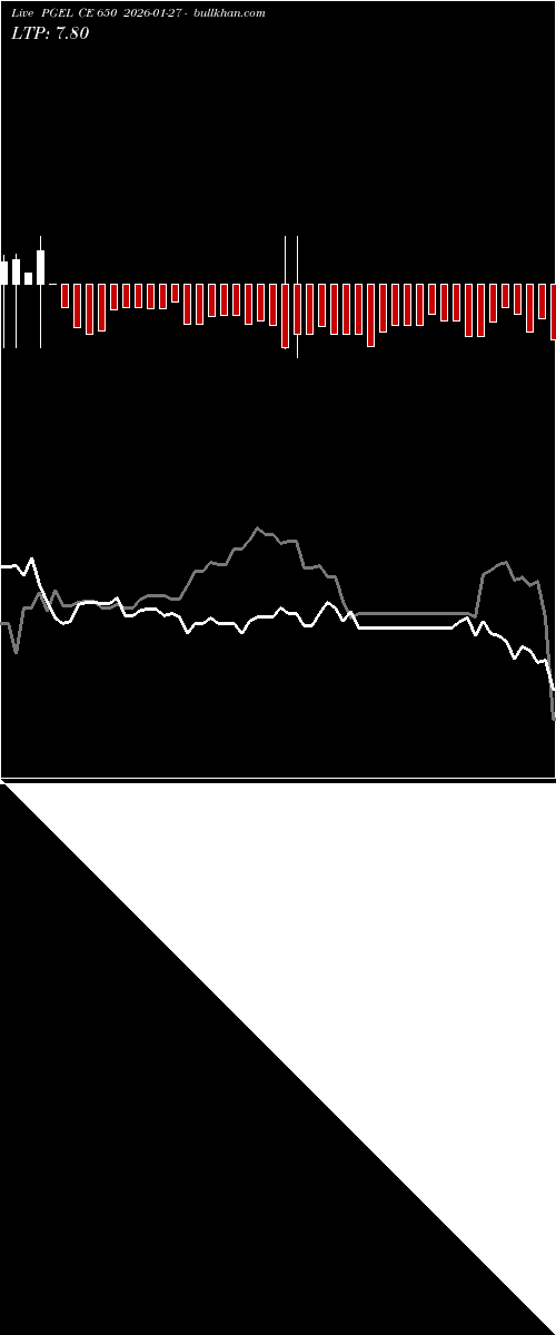  option chart PGEL CE 650 2026-01-27 