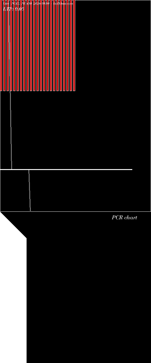  option chart PGEL PE 450 2026-03-30 