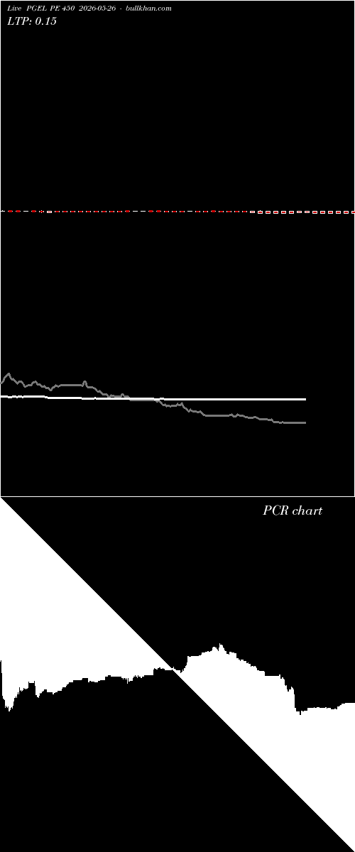  option chart PGEL PE 450 2026-05-26 