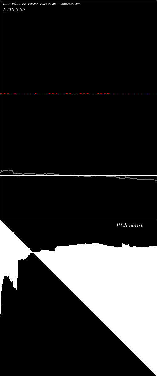  option chart PGEL PE 460.00 2026-05-26 