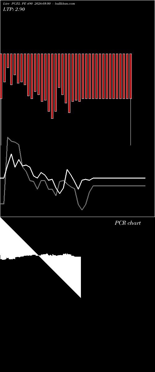  option chart PGEL PE 490 2026-03-30 