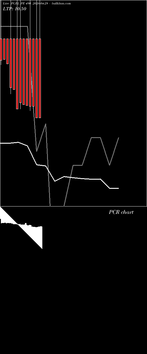  option chart PGEL PE 490 2026-04-28 