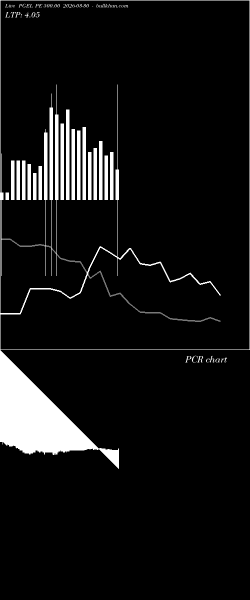  option chart PGEL PE 500.00 2026-03-30 