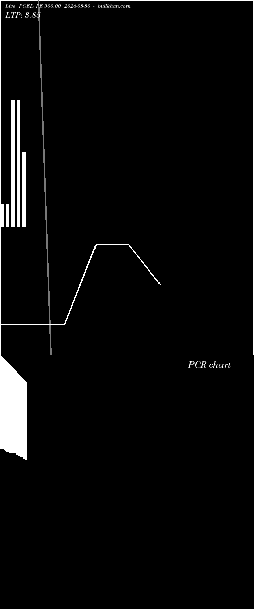  option chart PGEL PE 500.00 2026-03-30 