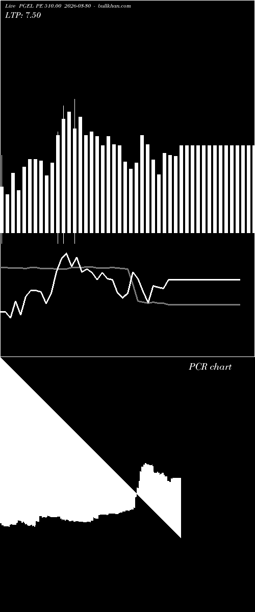  option chart PGEL PE 510.00 2026-03-30 