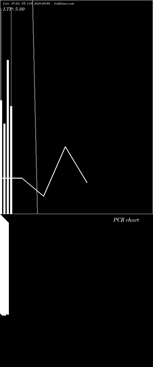  option chart PGEL PE 510 2026-03-30 