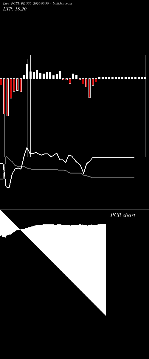  option chart PGEL PE 530 2026-03-30 