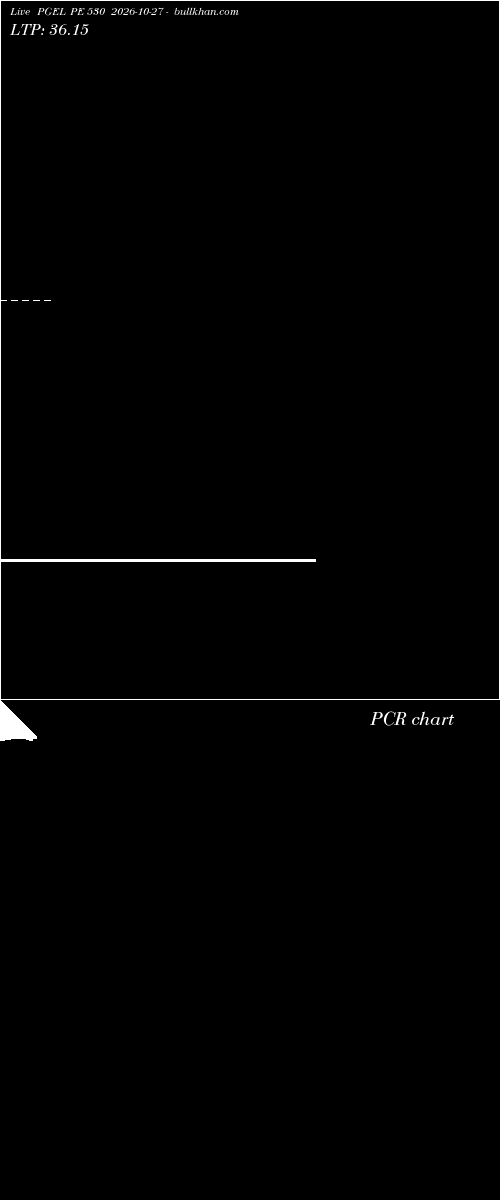  option chart PGEL PE 530 2026-10-27 