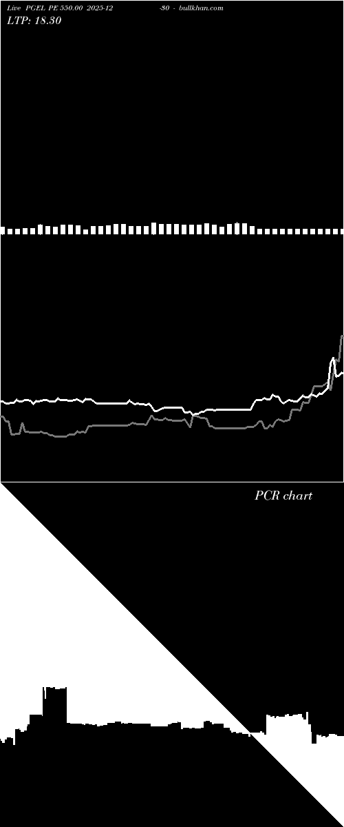  option chart PGEL PE 550.00 2025-12-30 