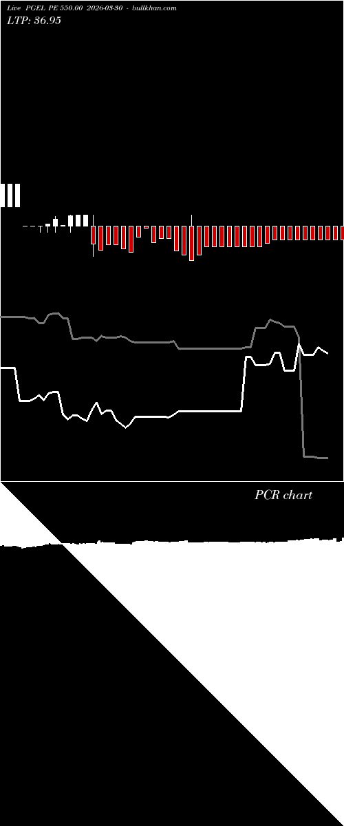  option chart PGEL PE 550.00 2026-03-30 