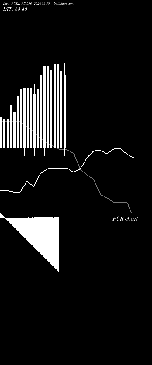  option chart PGEL PE 550 2026-03-30 