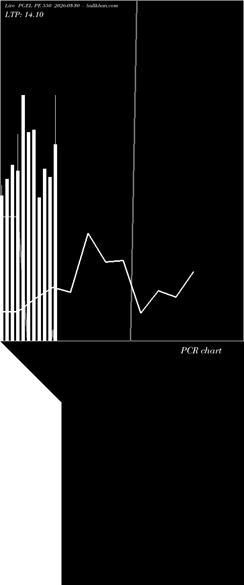  option chart PGEL PE 550 2026-03-30 