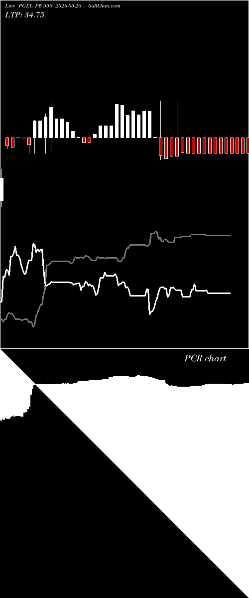  option chart PGEL PE 550 2026-05-26 