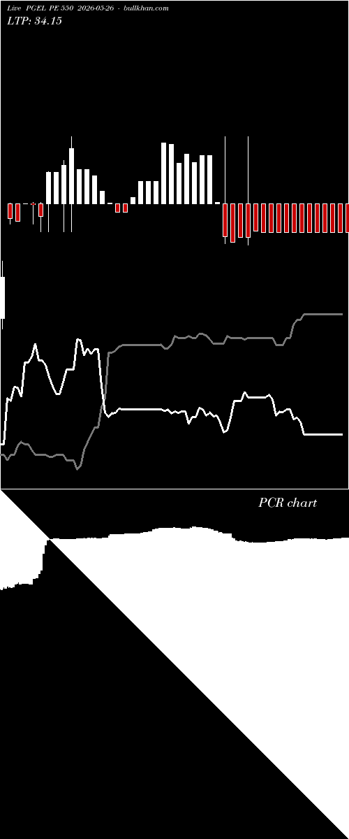  option chart PGEL PE 550 2026-05-26 
