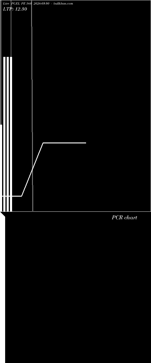  option chart PGEL PE 560 2026-03-30 
