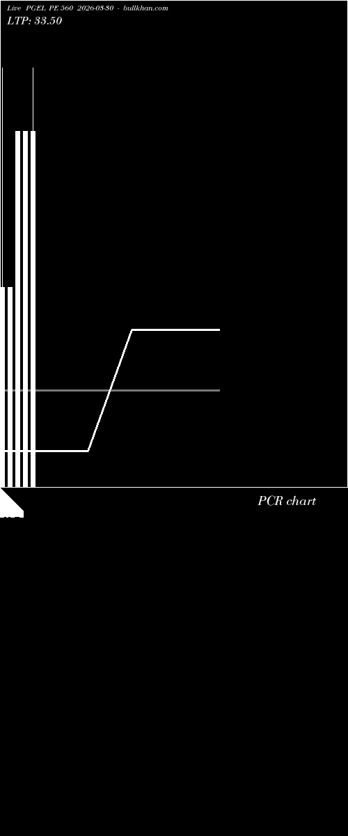  option chart PGEL PE 560 2026-03-30 
