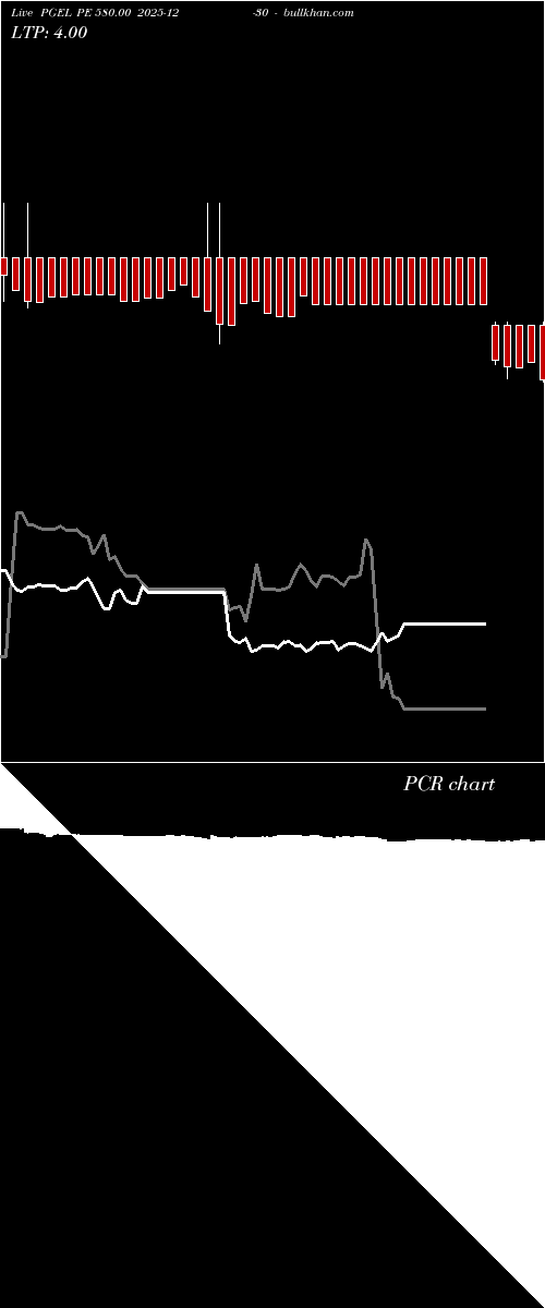  option chart PGEL PE 580.00 2025-12-30 