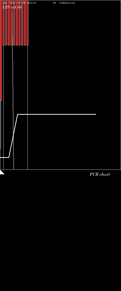  option chart PGEL PE 600 2025-12-30 