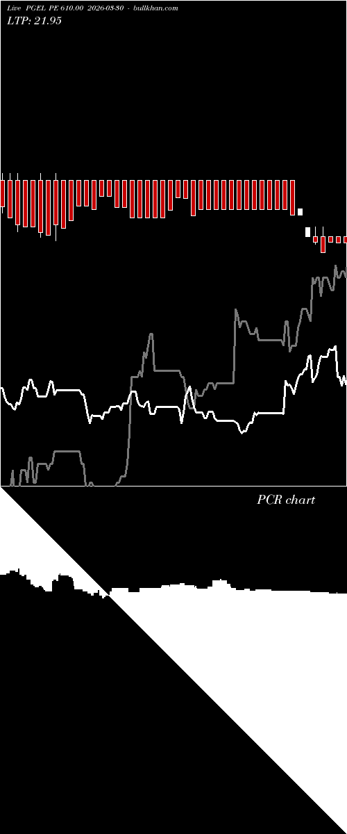  option chart PGEL PE 610.00 2026-03-30 