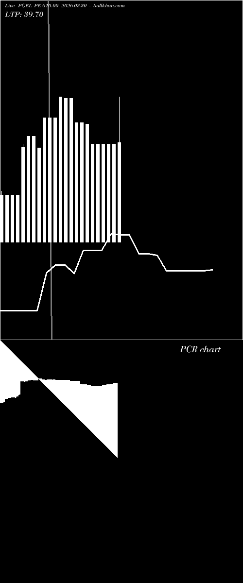  option chart PGEL PE 610.00 2026-03-30 