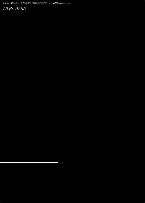  option chart PGEL PE 630 2026-03-30 