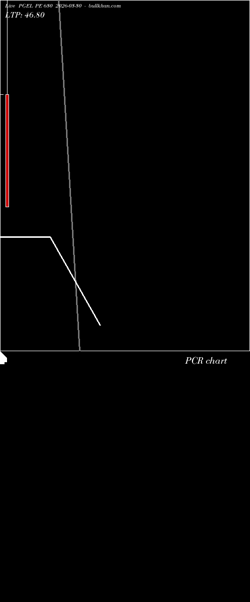  option chart PGEL PE 630 2026-03-30 