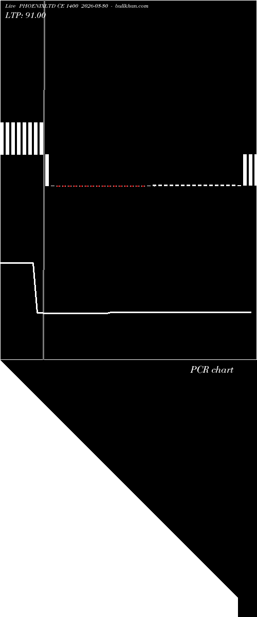  option chart PHOENIXLTD CE 1400 2026-03-30 