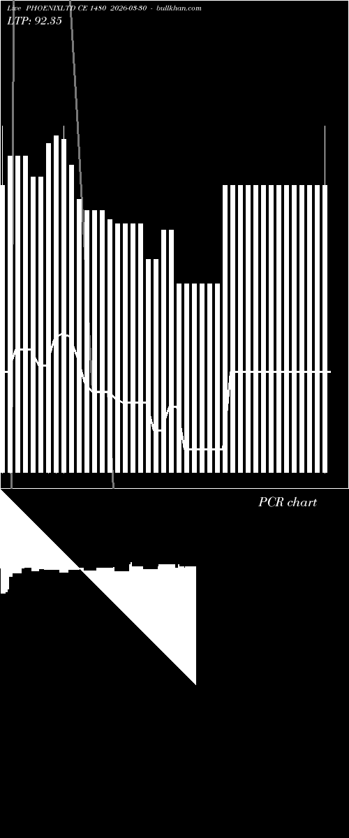  option chart PHOENIXLTD CE 1480 2026-03-30 