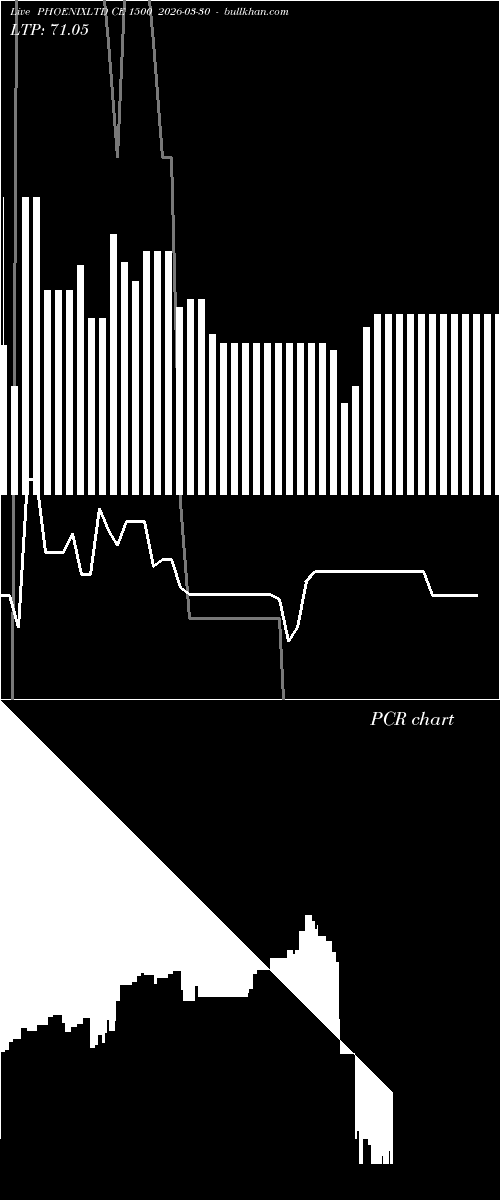  option chart PHOENIXLTD CE 1500 2026-03-30 