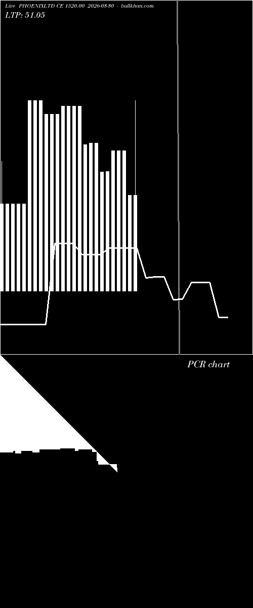  option chart PHOENIXLTD CE 1520.00 2026-03-30 