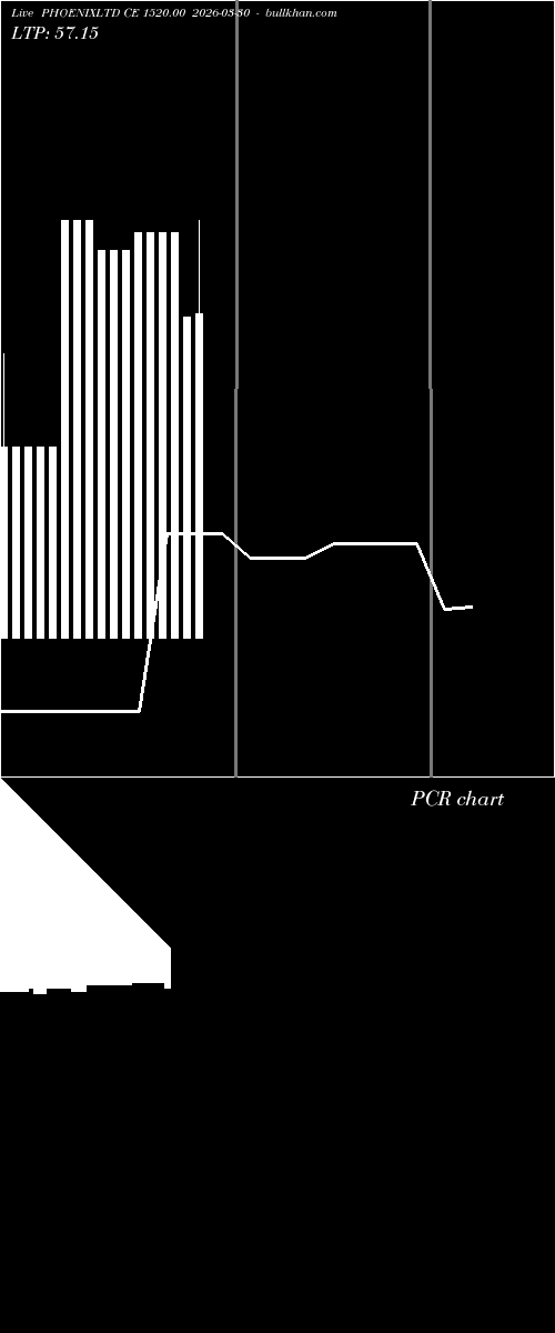  option chart PHOENIXLTD CE 1520.00 2026-03-30 
