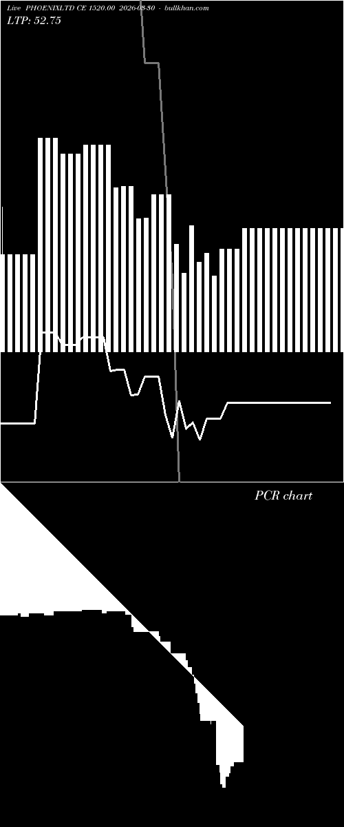  option chart PHOENIXLTD CE 1520.00 2026-03-30 