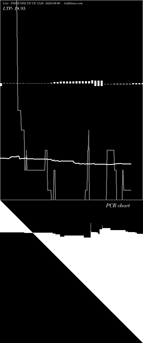  option chart PHOENIXLTD CE 1520 2026-03-30 