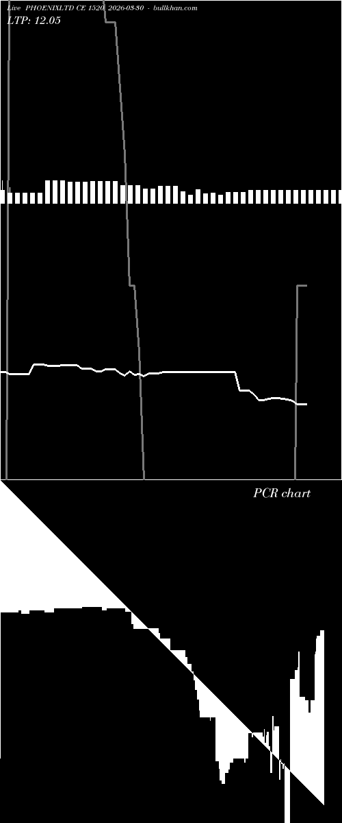  option chart PHOENIXLTD CE 1520 2026-03-30 
