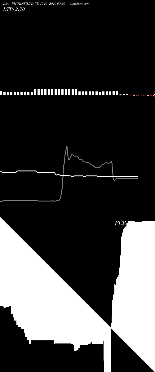  option chart PHOENIXLTD CE 1540 2026-03-30 