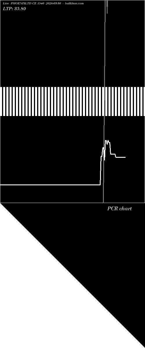  option chart PHOENIXLTD CE 1540 2026-03-30 