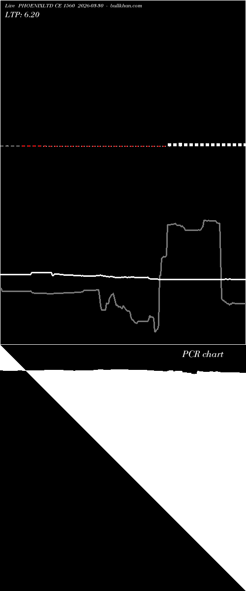  option chart PHOENIXLTD CE 1560 2026-03-30 