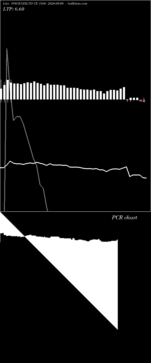  option chart PHOENIXLTD CE 1560 2026-03-30 