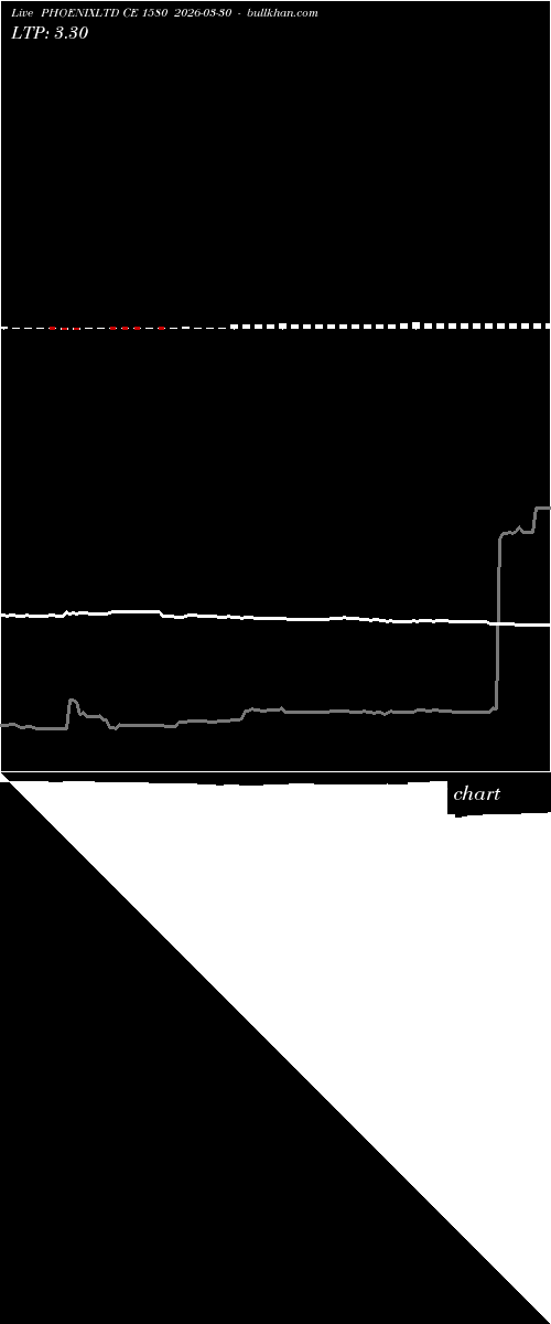  option chart PHOENIXLTD CE 1580 2026-03-30 