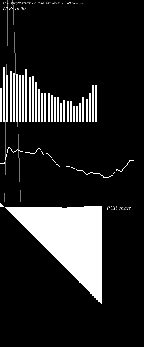  option chart PHOENIXLTD CE 1580 2026-03-30 