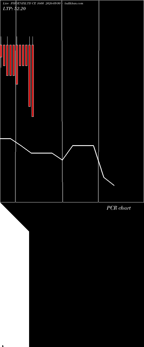  option chart PHOENIXLTD CE 1600 2026-03-30 