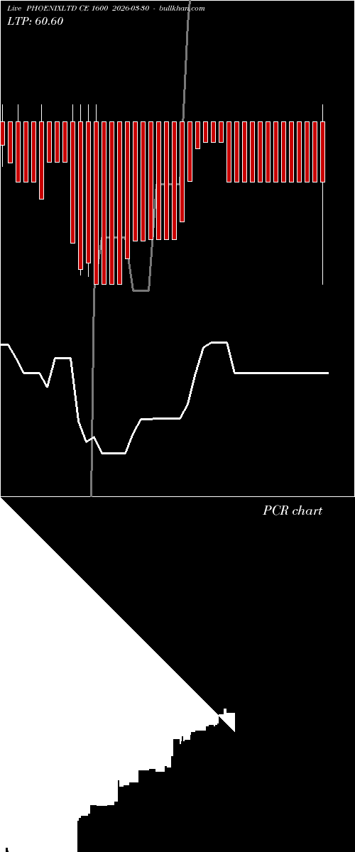  option chart PHOENIXLTD CE 1600 2026-03-30 