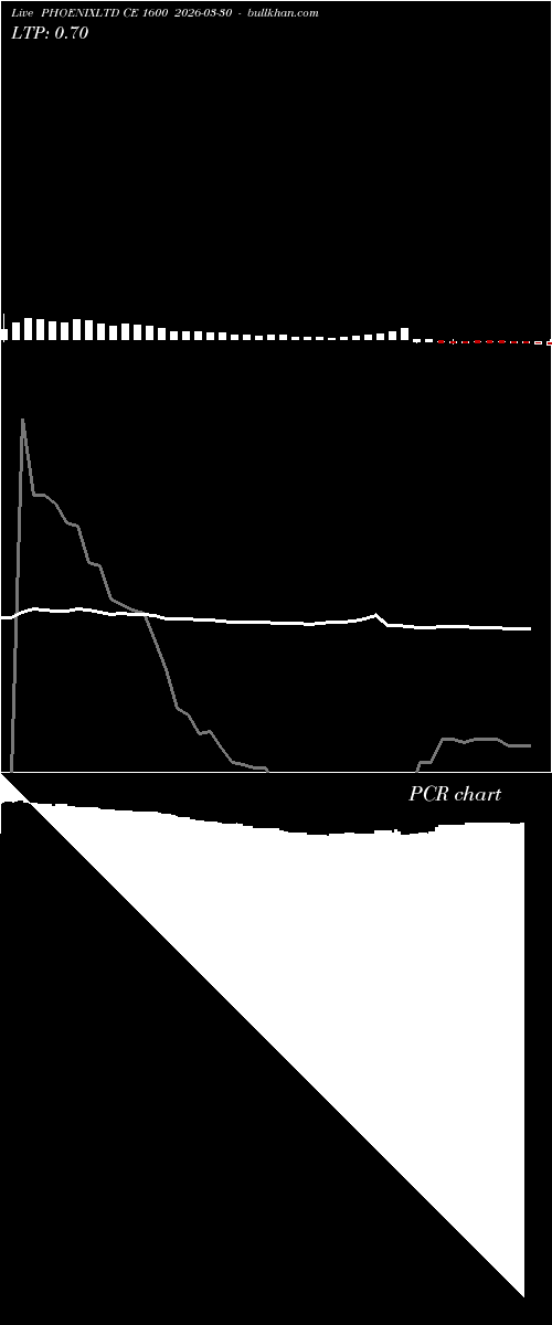 option chart PHOENIXLTD CE 1600 2026-03-30 