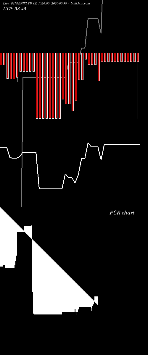  option chart PHOENIXLTD CE 1620.00 2026-03-30 