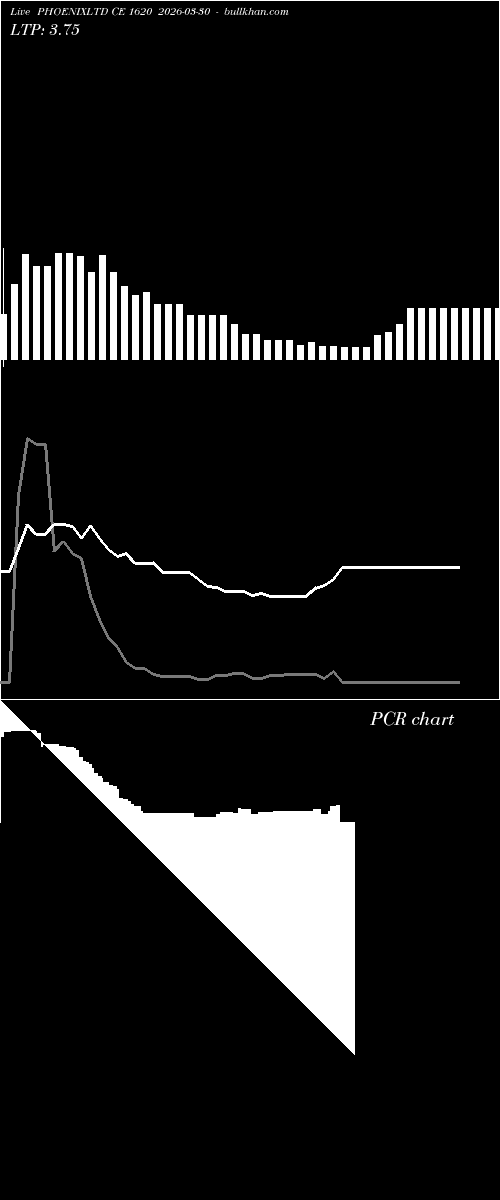  option chart PHOENIXLTD CE 1620 2026-03-30 