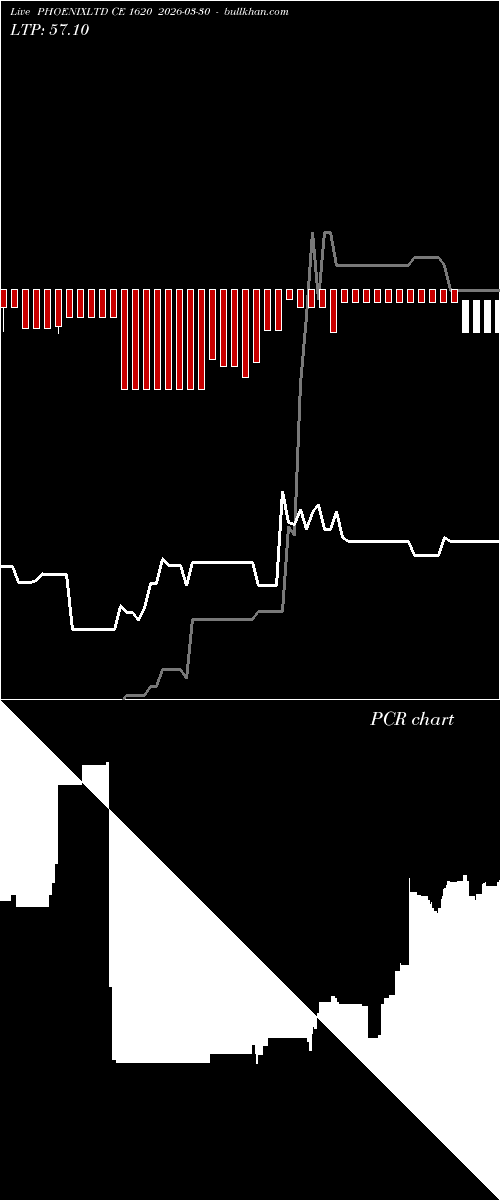  option chart PHOENIXLTD CE 1620 2026-03-30 