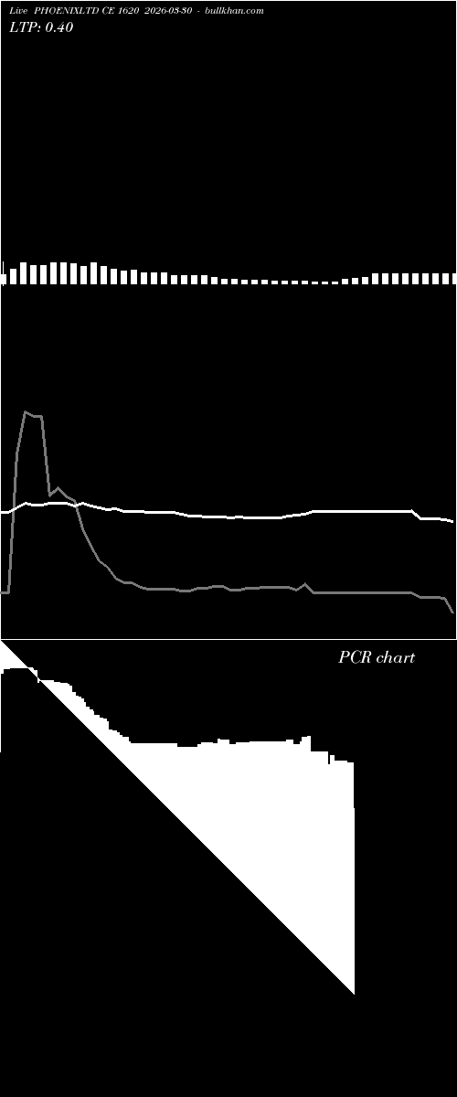  option chart PHOENIXLTD CE 1620 2026-03-30 