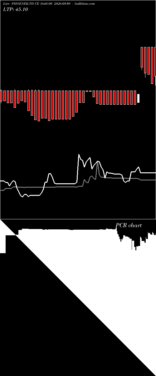  option chart PHOENIXLTD CE 1640.00 2026-03-30 