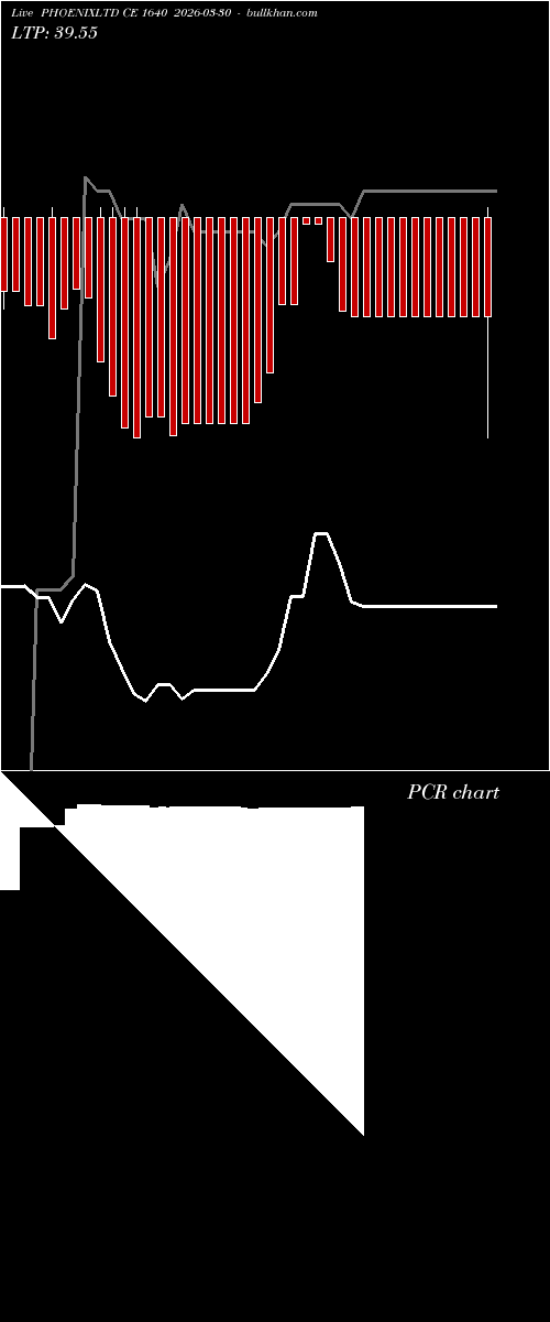  option chart PHOENIXLTD CE 1640 2026-03-30 