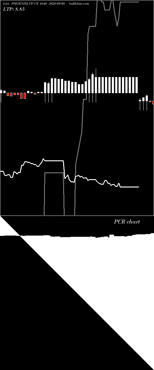  option chart PHOENIXLTD CE 1640 2026-03-30 